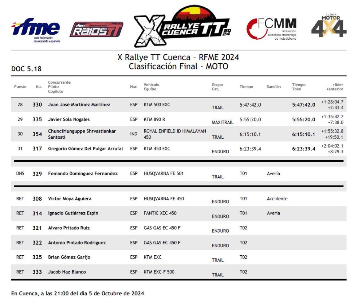 Rally Cuenca