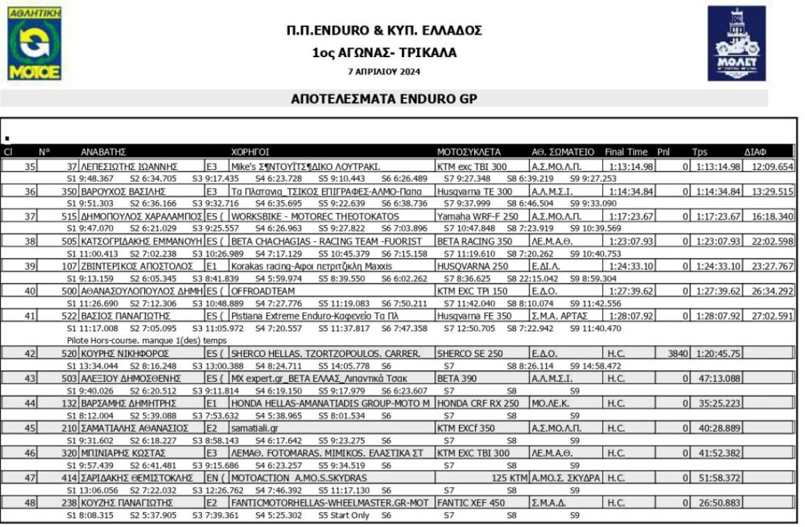 Πανελλήνιο Πρωτάθλημα & Κύπελλο Enduro, Ρίζωμα Τρικάλων – Αγώνας διαφήμιση για το Enduro