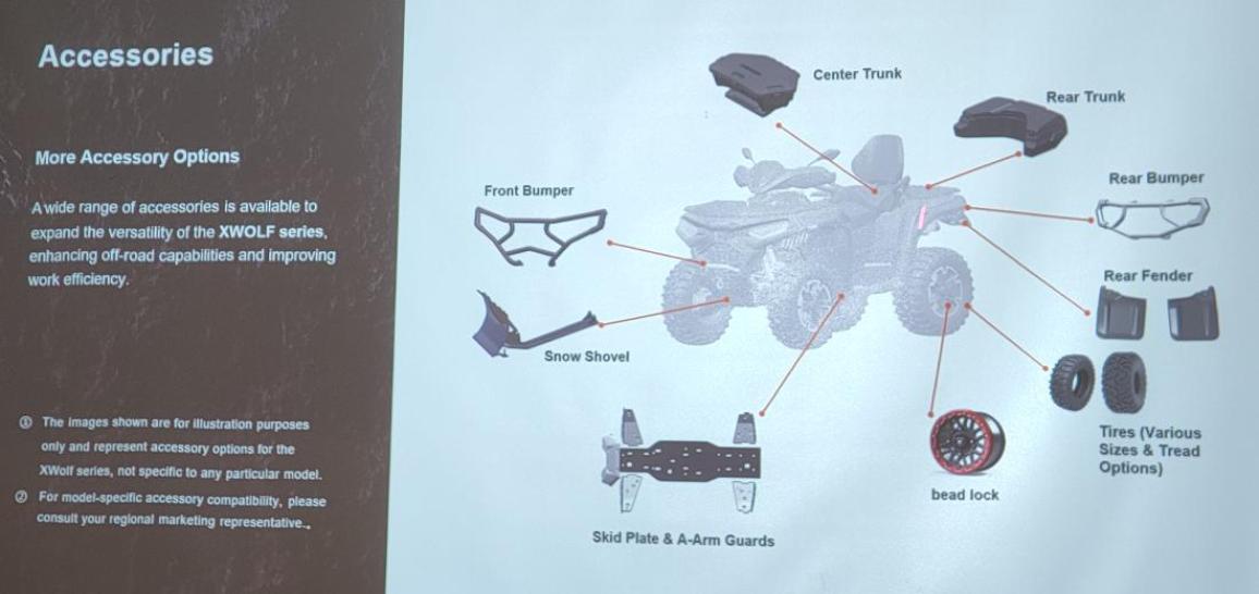 LONCIN ORV Accessories