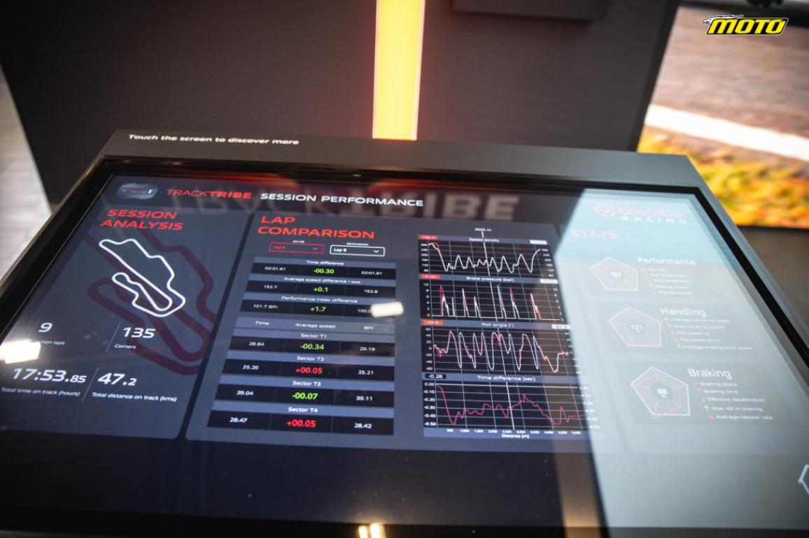 H Brembo μπαίνει στην τηλεμετρία! Το TrackTribe είναι για όλους – Θα σκανάρουν και Σέρρες!