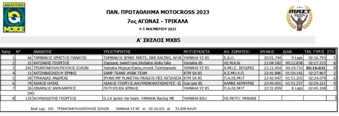 Πανελλήνιο Πρωτάθλημα Motocross 2023 Τρίκαλα, 2η ημέρα: Έχουμε πρωταθλητές!