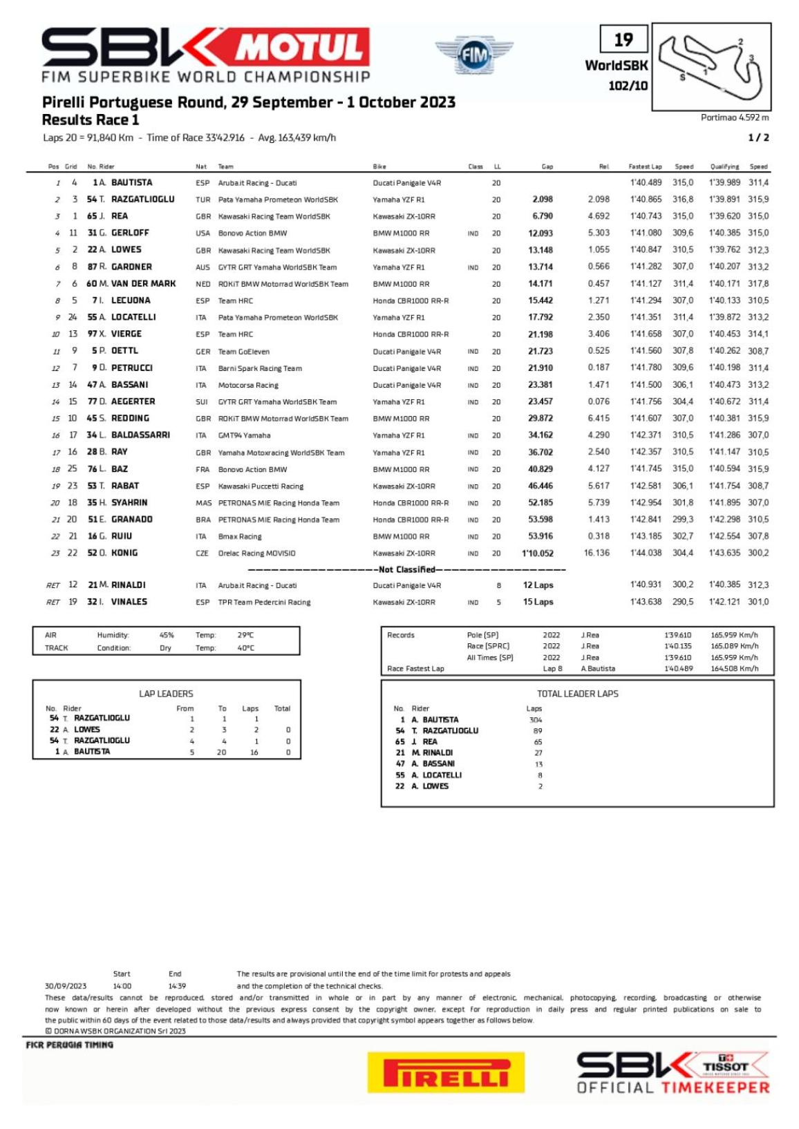 WSBK Portimao 2023