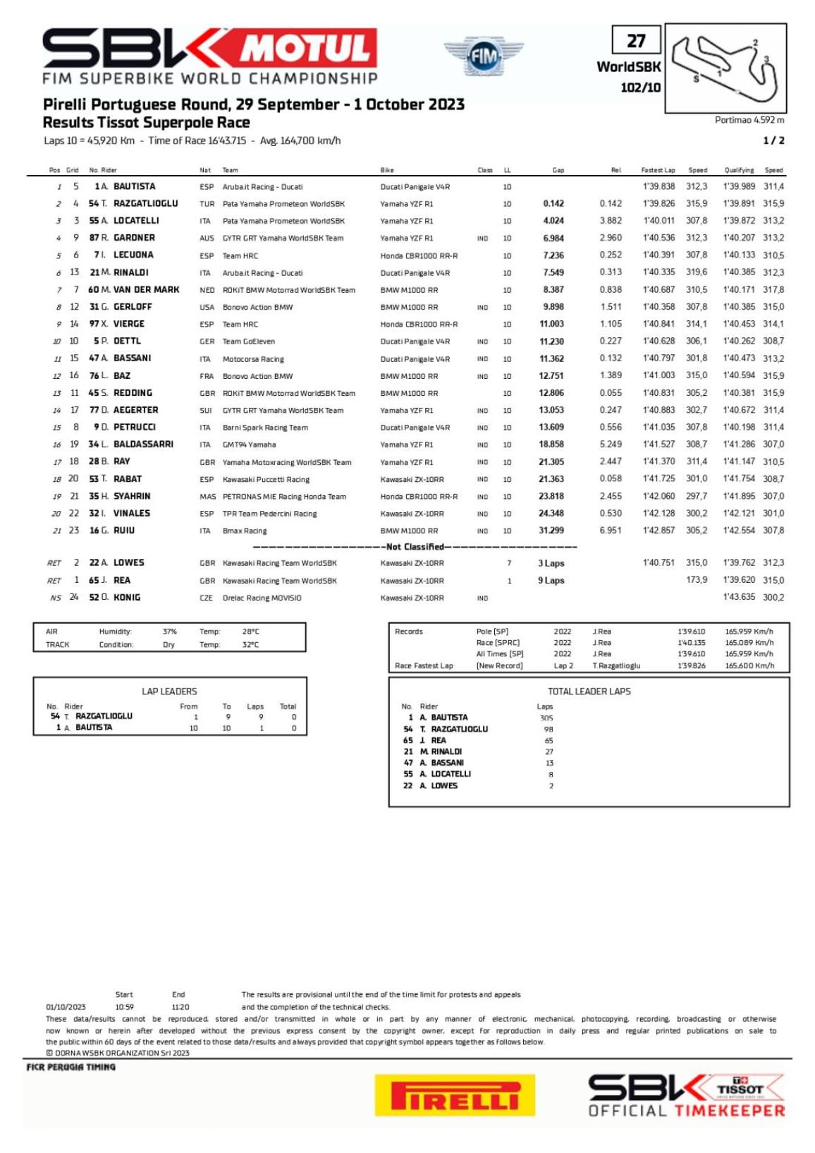 WSBK Portimao 2023