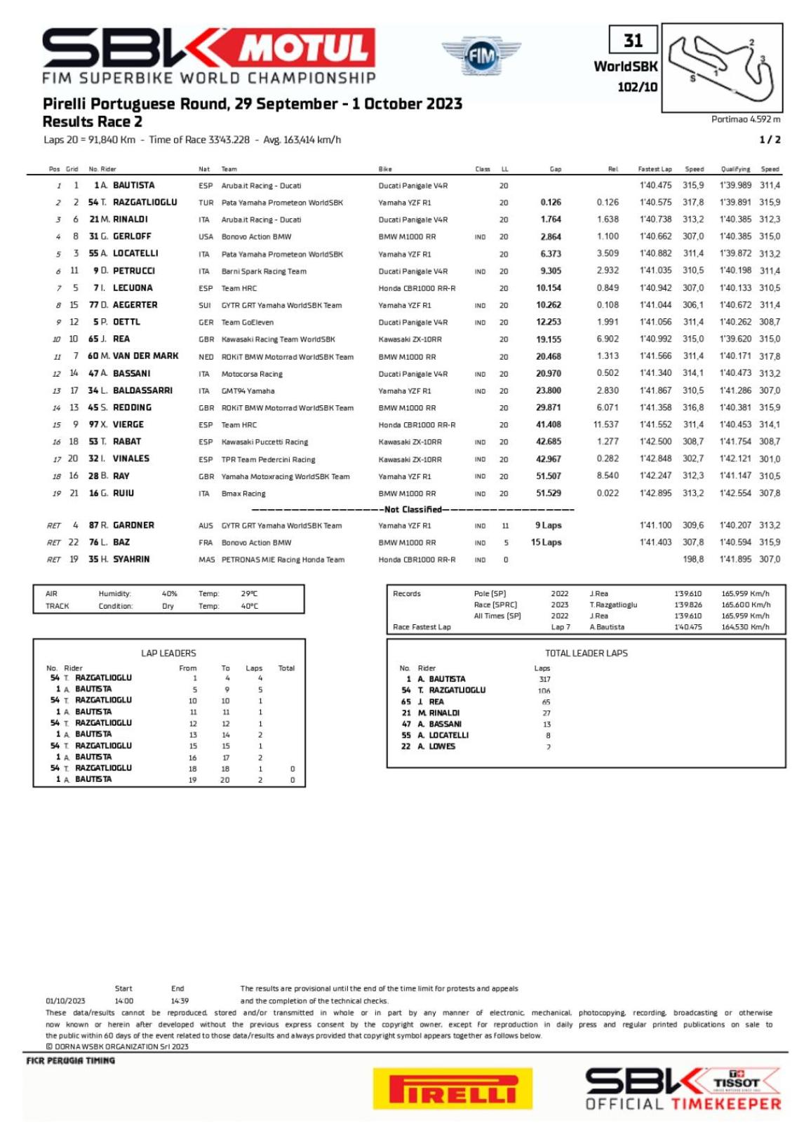 WSBK Portimao 2023