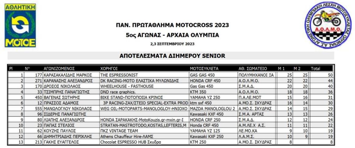 SENIOR - αποτελέσματα