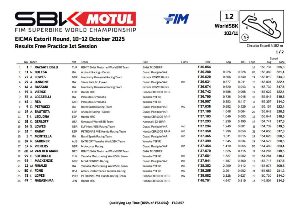 WSBK 2025 11th Rnd Estoril FP1