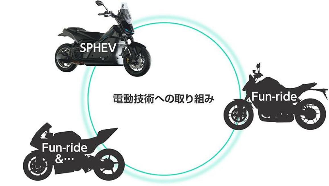 Yamaha SPHEV -Series Parallel Hybrid Electric Vehicle 2025