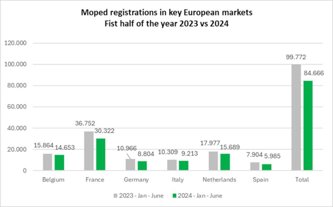 Ευρωπαϊκές ταξινομήσεις πρώτο εξάμηνο 2024