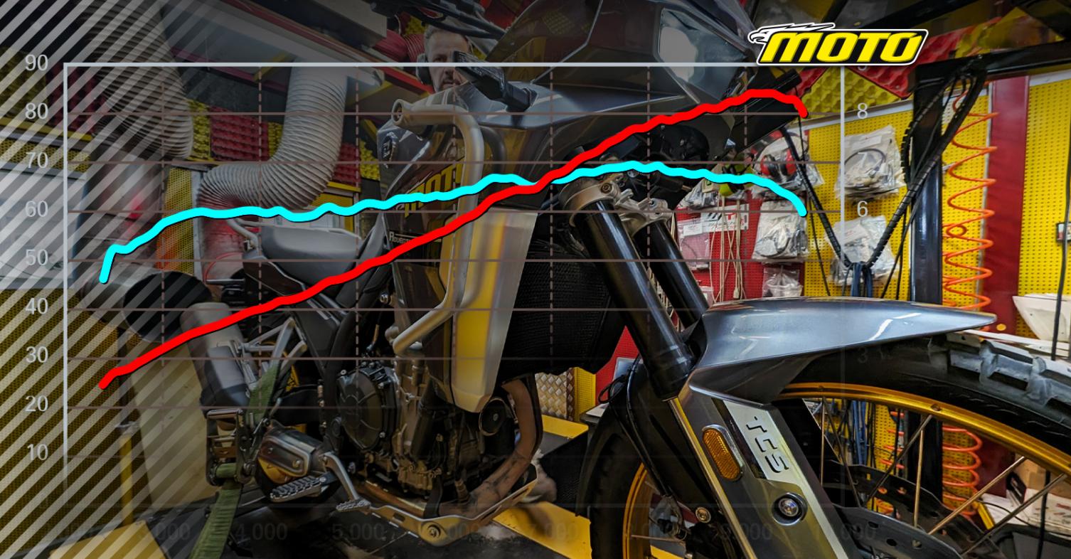 motomagKove 800X Pro – Η καλύτερη αναλογία κιλών ανά ίππο στην κατηγορία του!