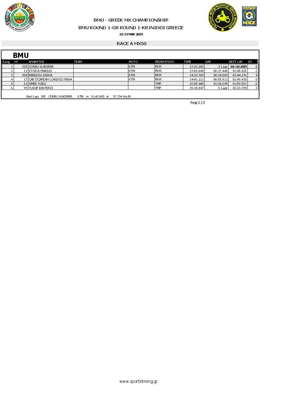 MX Κρηνίδες: Ξεκίνημα Πανελλήνιου Πρωταθλήματος στις Κρηνίδες με απίστευτες συμμετοχές!