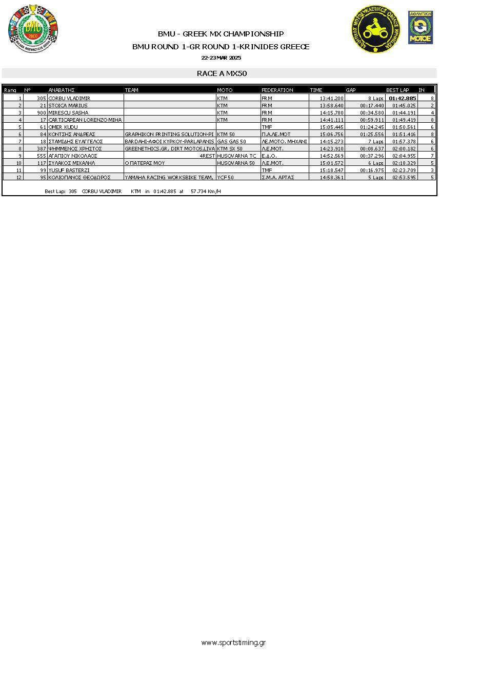 MX Κρηνίδες: Ξεκίνημα Πανελλήνιου Πρωταθλήματος στις Κρηνίδες με απίστευτες συμμετοχές!