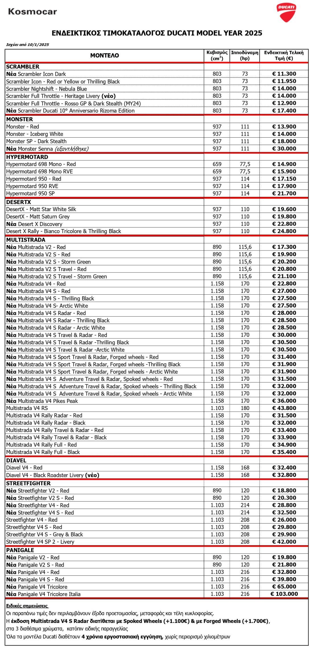 Ducati - Τιμοκατάλογος 2025